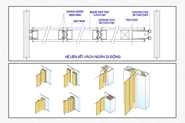 Cấu tạo và nguyên tắc hoạt động của vách ngăn di động linh hoạt