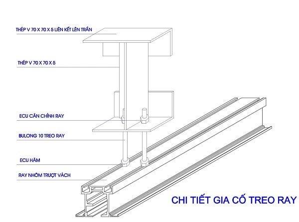 Cấu tạo và đặc điểm của vách ngăn di động bọc nỉ