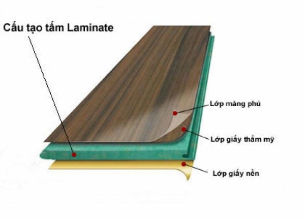 Bề mặt Melamine có cấu tạo bởi 3 lớp